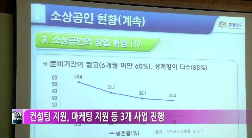 충남경제진흥원, 2013년도 소상공인 지원사업 돌입
